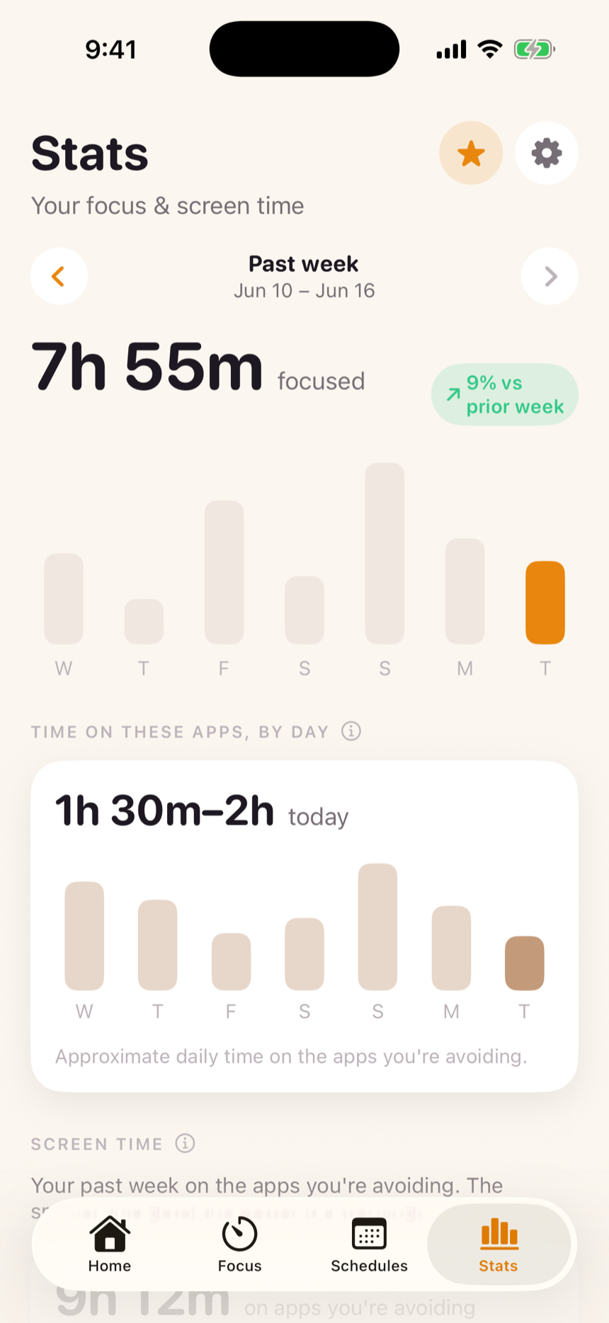 Weekly stats: hours focused, a week-by-week chart, and approximate time on the apps you're avoiding